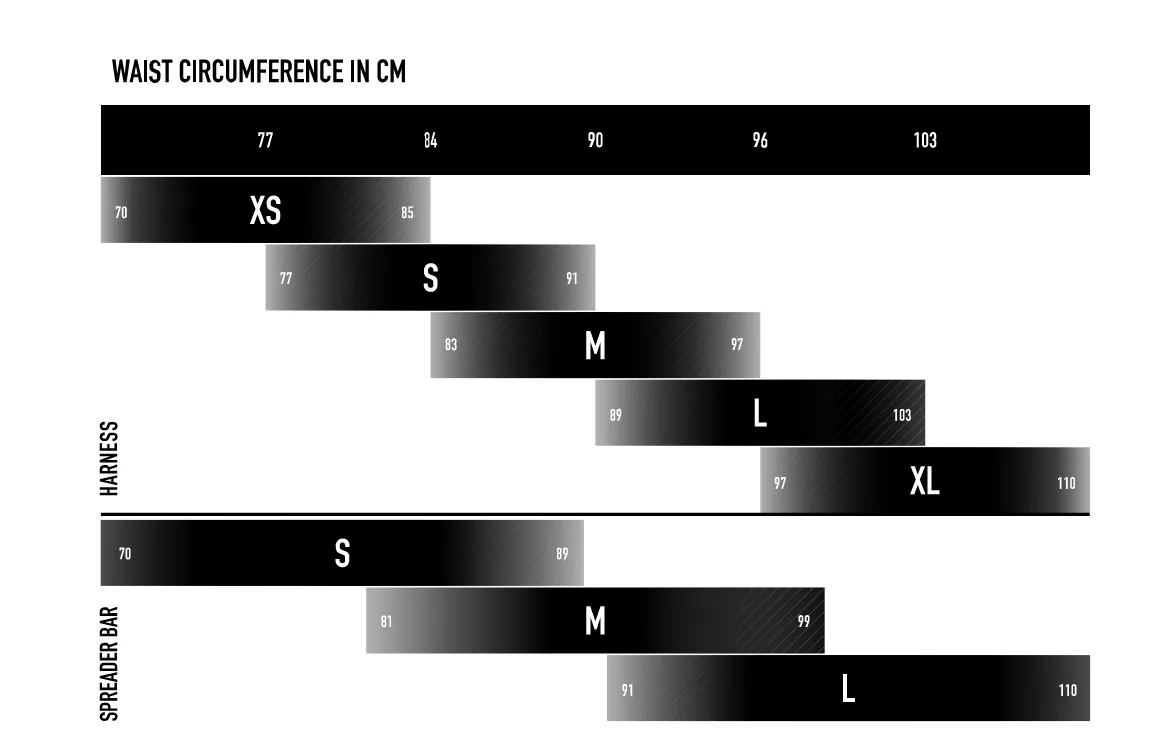 Core Link Harness