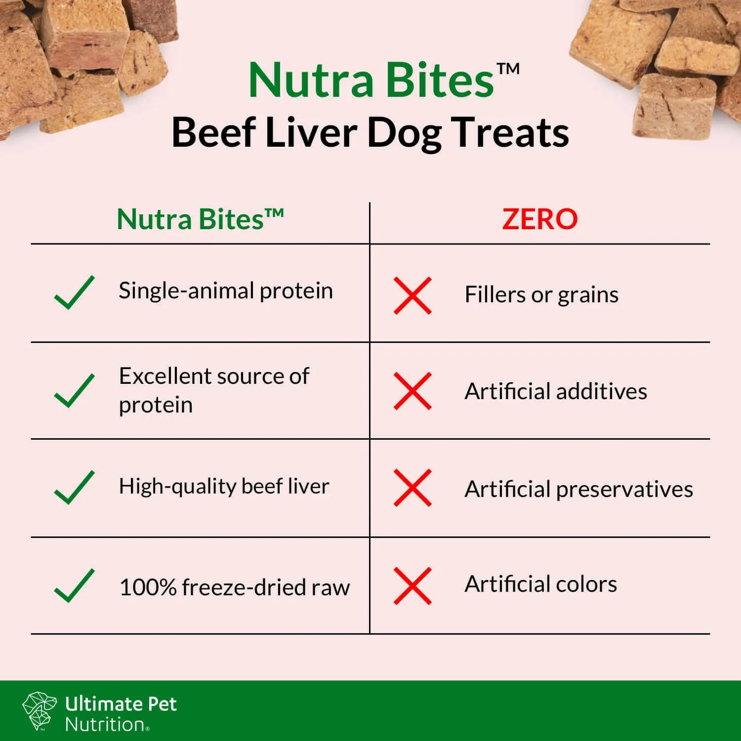 Ultimate Pet Nutrition Nutra Bites Freeze Dried Beef Liver Treats (4 oz)